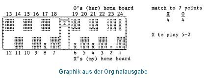 Graphik aus der Orginalausgabe