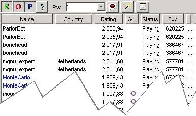 Alle Spieler doppelt in der Spieler-Liste von JavaFIBS2001